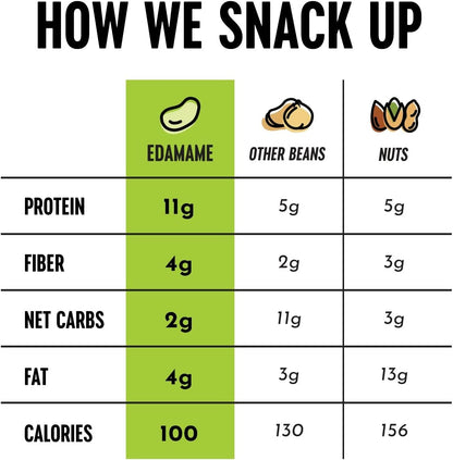 The Only Bean - Crunchy Roasted Edamame Beans (Sea Salt) - Keto Snack, High Protein, Healthy Snacks, Low Carb, Gluten-Free & Vegan (0.9oz) (10 Pack)