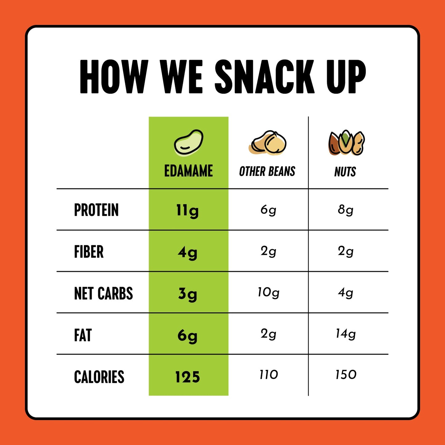 The Only Bean - Crunchy Roasted Edamame Beans (Buffalo) - Keto Snack, High Protein, Healthy Snacks, Low Carb, Gluten-Free & Vegan (0.9oz) (10 Pack)